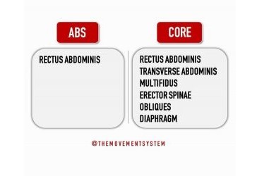 The Best “Ab” Exercises That Actually Strengthen Your Core | Strive2Move