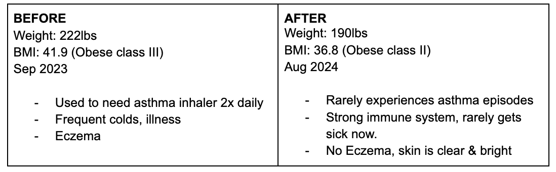 tirzepatide before and after