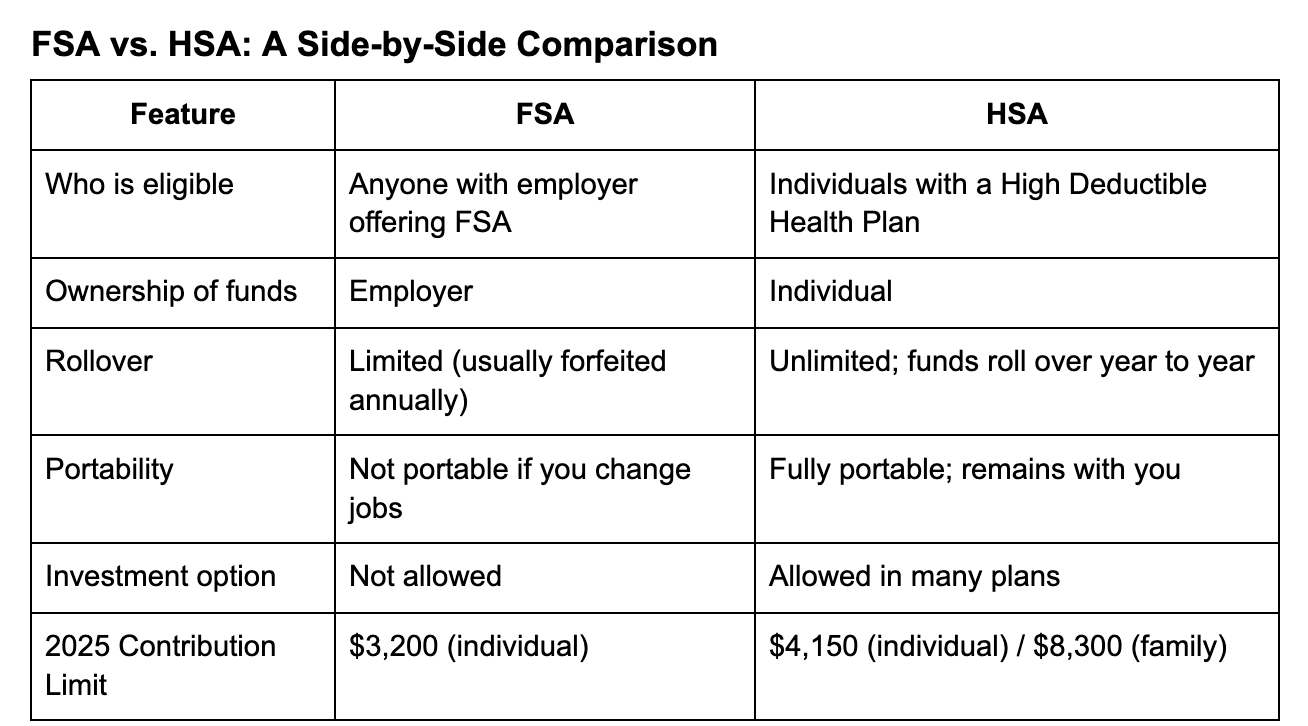 FSA VS HSA