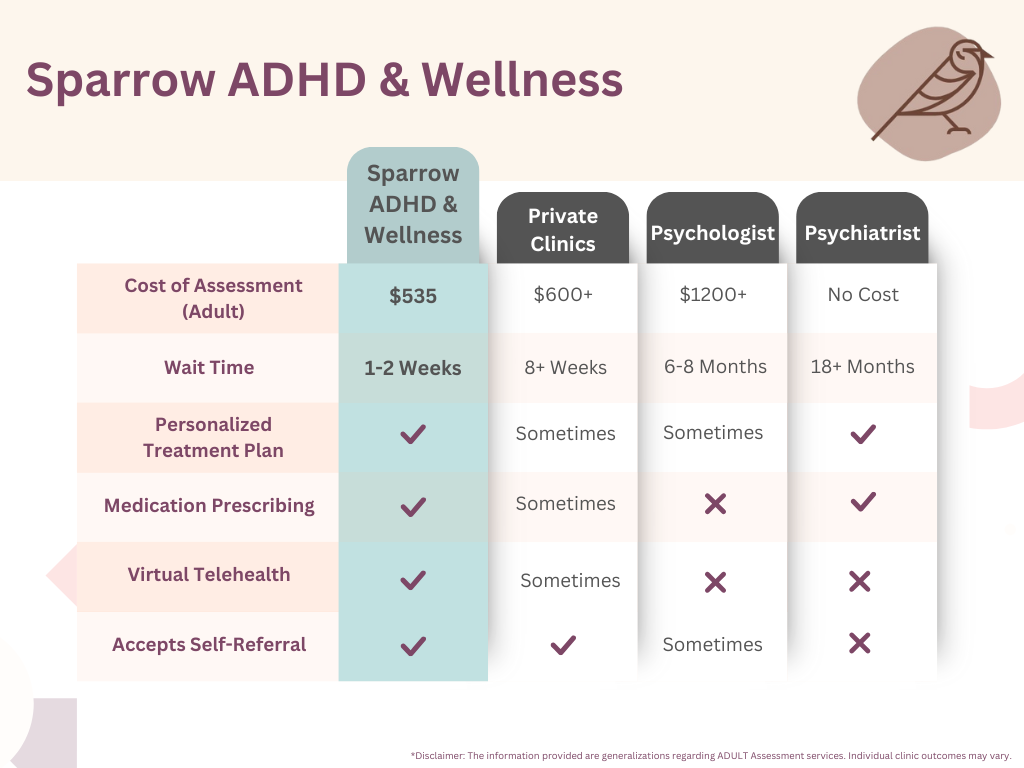 White Yellow Minimalist Streaming Services Comparison Chart graph (1)