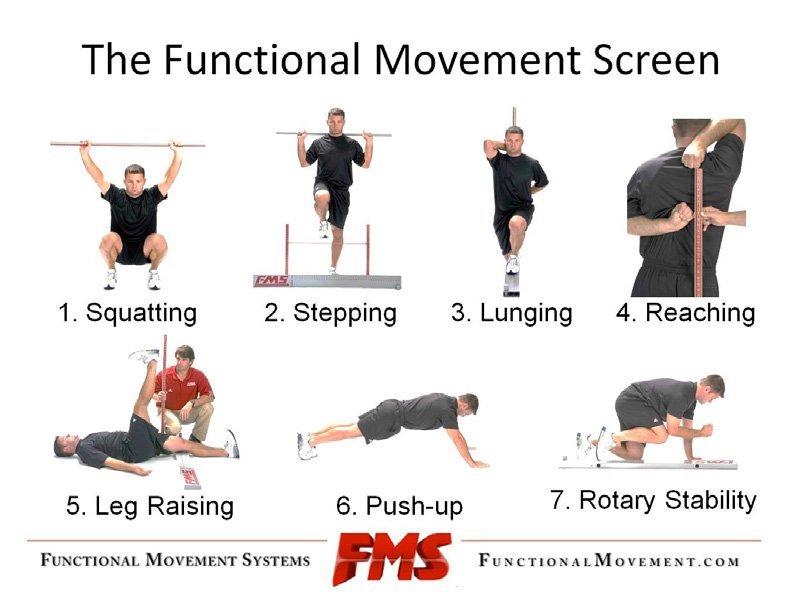 Functional-Movement-Screen