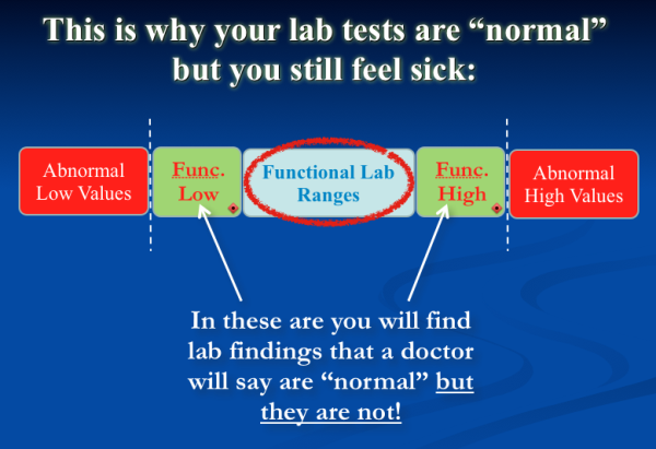 Functional-Lab2