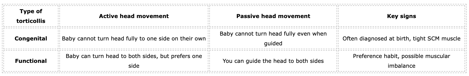 difference between torticolis and plagiocephalia