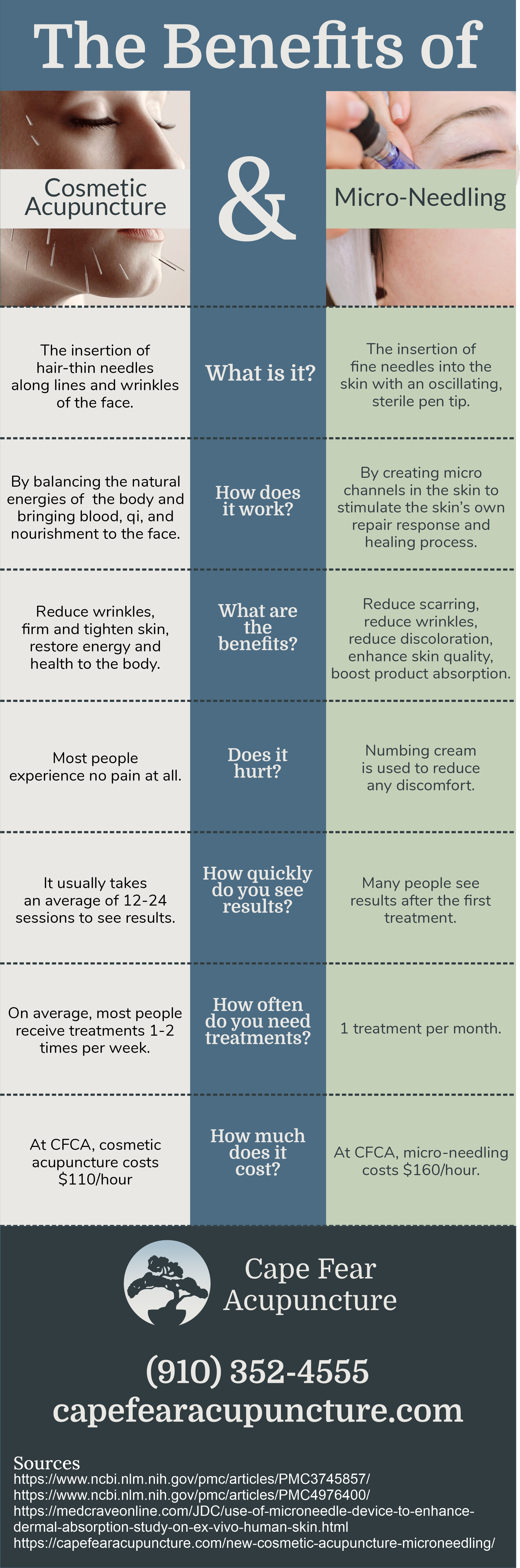 The Benefits of Cosmetic Acupuncture and Microneedling Infographic