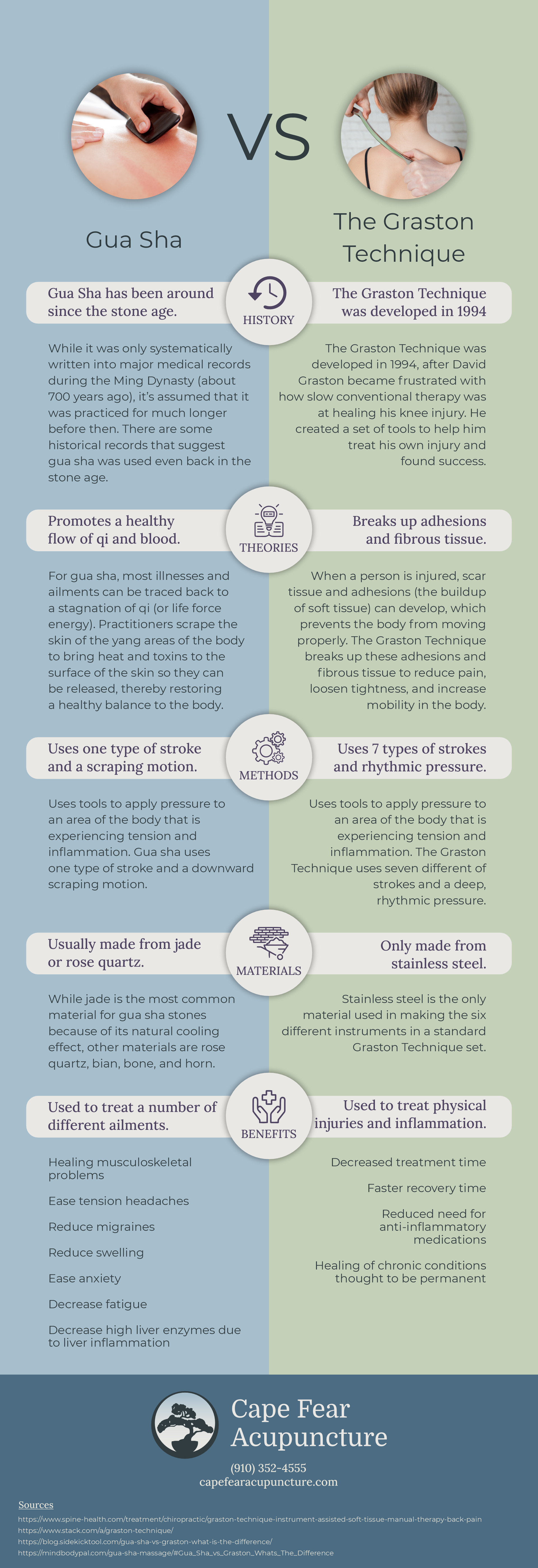 The Differences Between Gua Sha and The Graston Technique Infographic