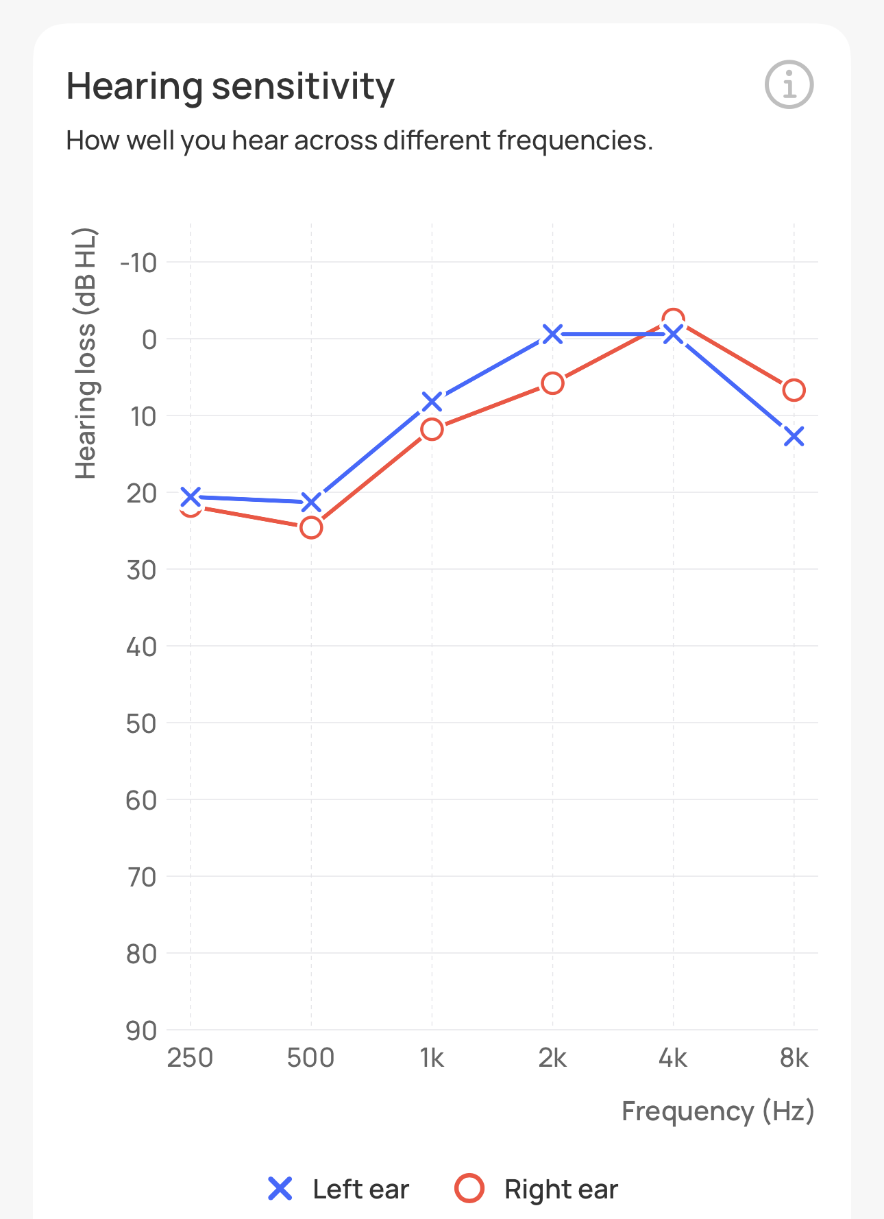 Texas Hearing Center Hearing Test 2
