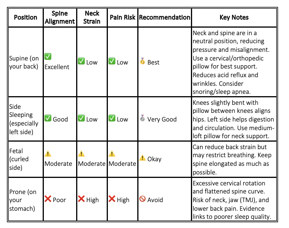 worst sleep position