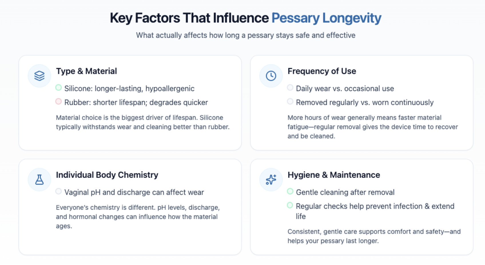 lifespan of pessary