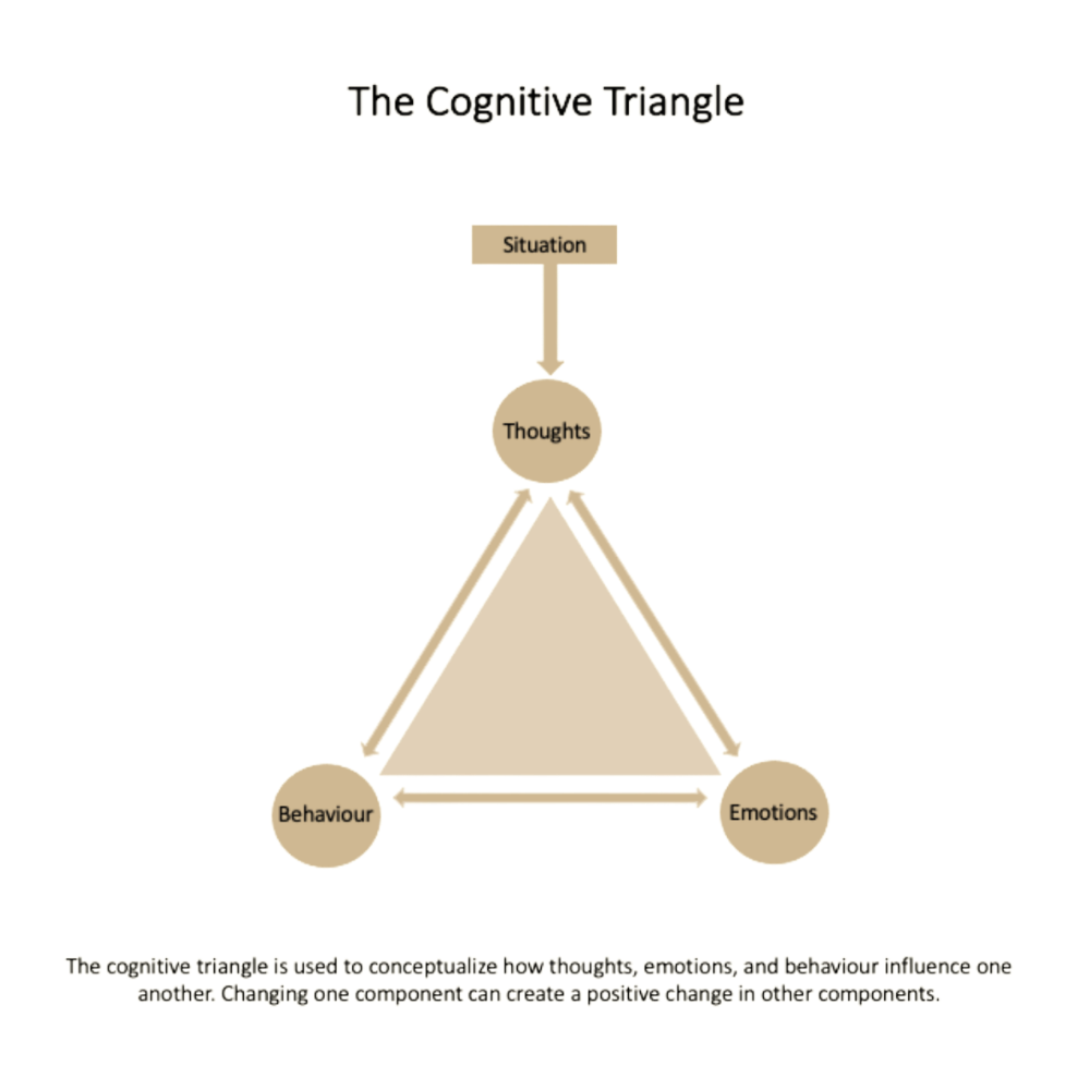 Cognitive Triangle White