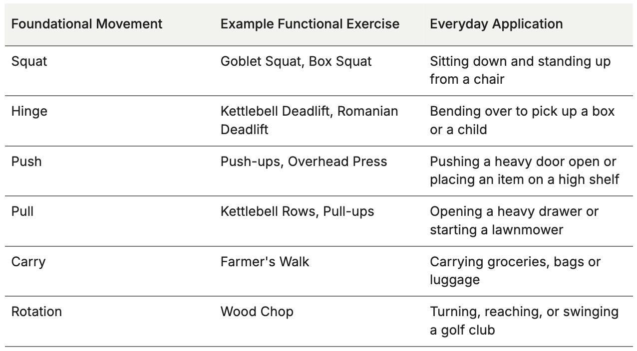 Everyday Applications