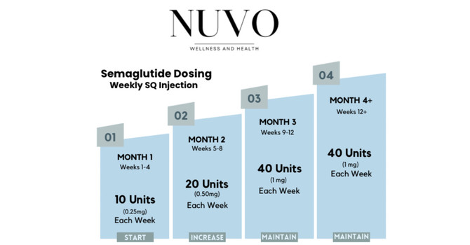 Semaglutide Weight Loss Dosage Chart: A Comprehensive Guide image