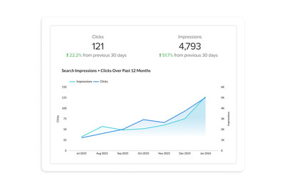 See what’s working
