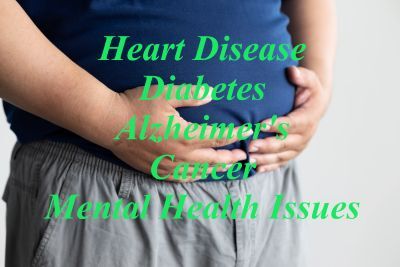 Health conditions linked to inflammation