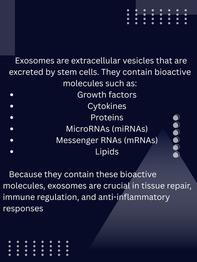 What Are Mesenchymal Stem Cell-Derived Exosomes?
