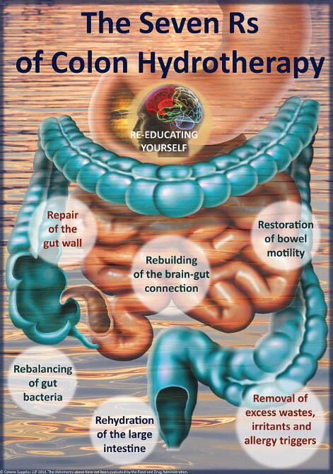 colon hydrotherapy information