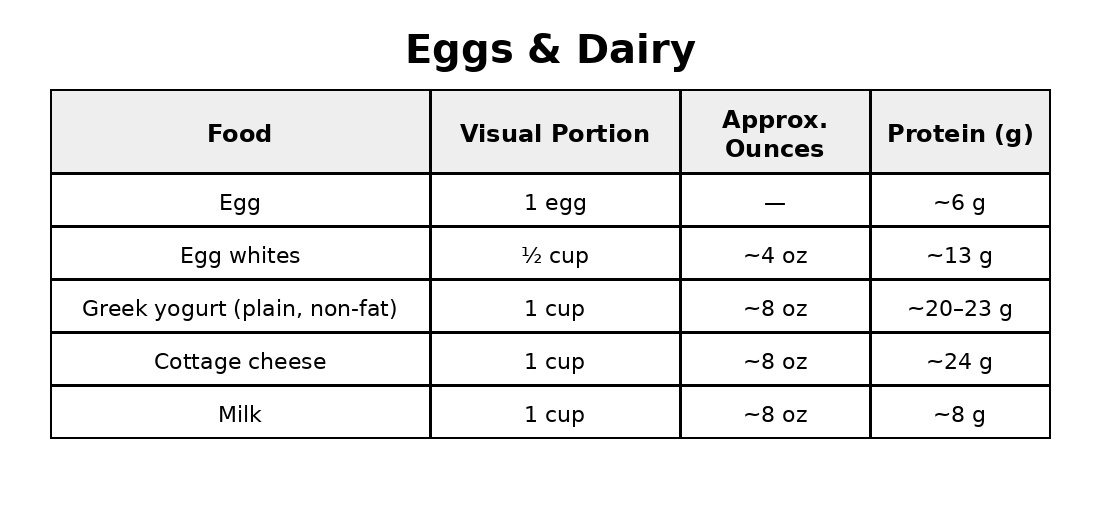 eggs_and_dairy