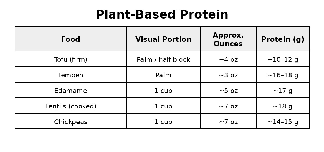 plant_based_protein