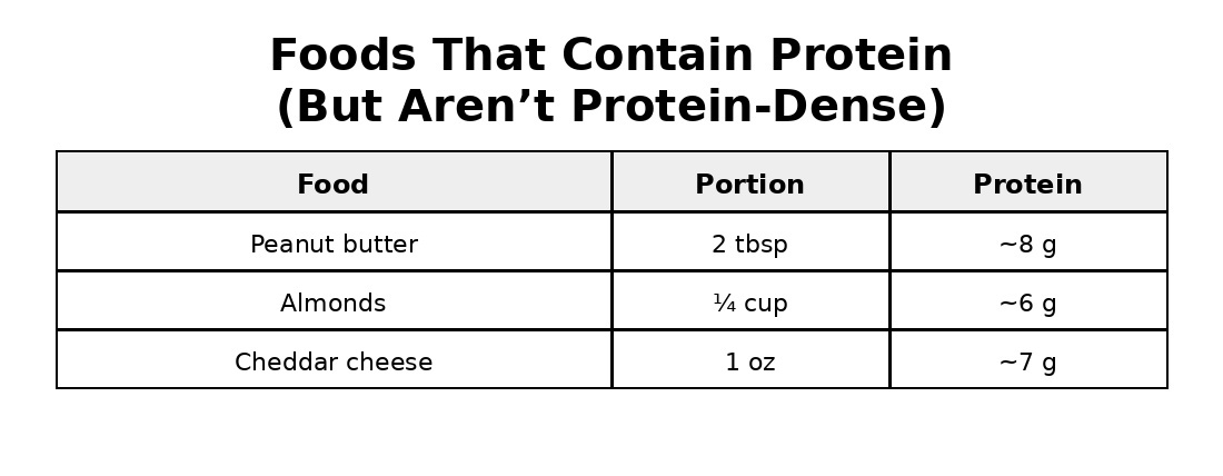 protein_not_dense