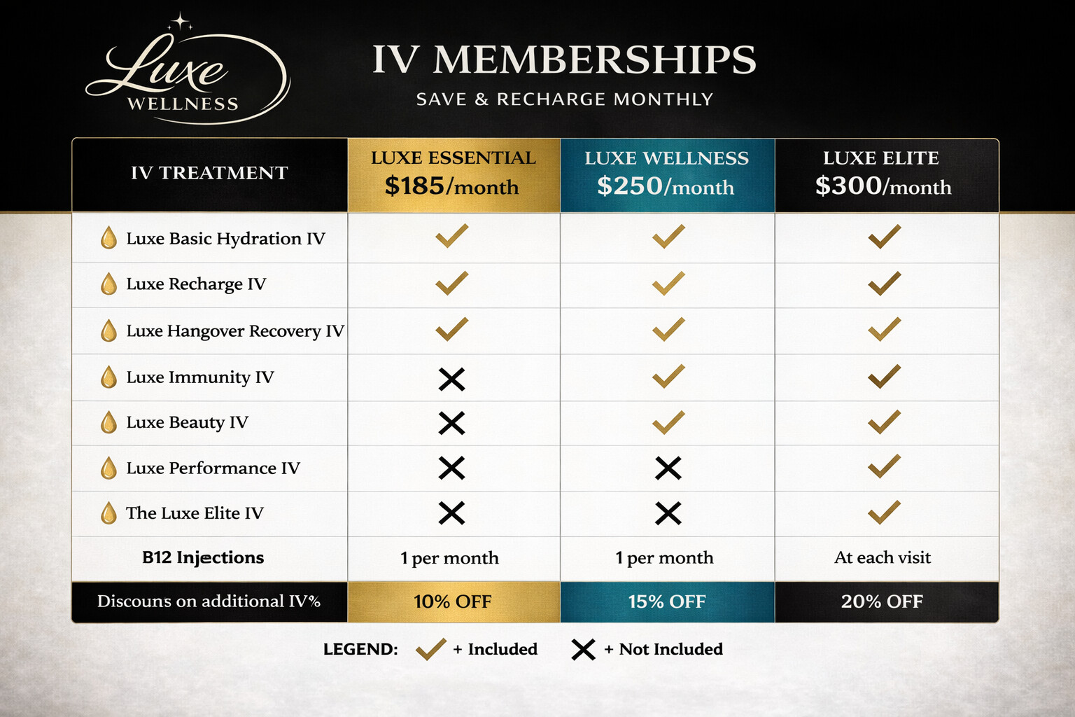 IV membership