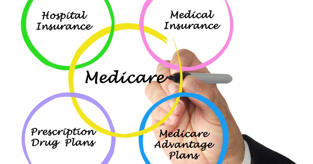 Medicare Caps 2026 - 2