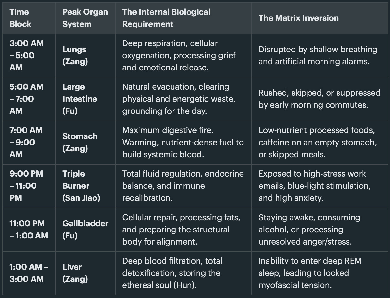 Zang-fu-organ-qikisol-neuro-somatic