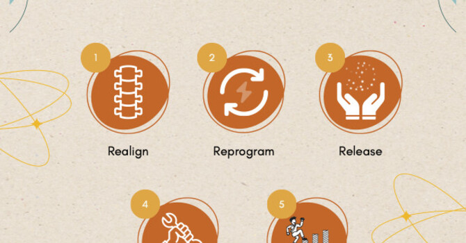 Understanding the 5 R's image