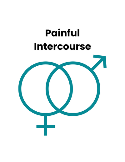 Learn more about painful intercourse 
