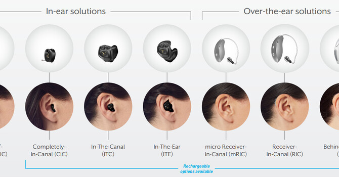 Understanding the Different Types of Hearing Aids: Which One Is Right for You? image