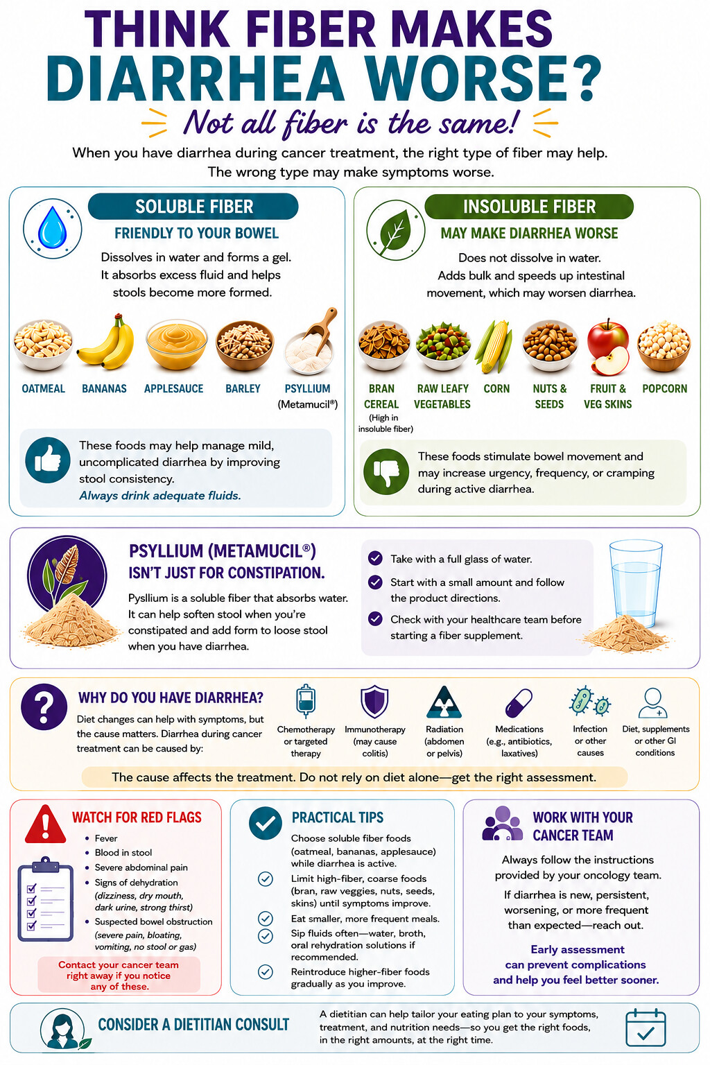 rethink fiber