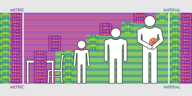 Peak Response Age for Growth Hormone Therapy