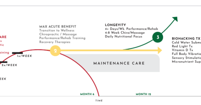 Shockwave Therapy