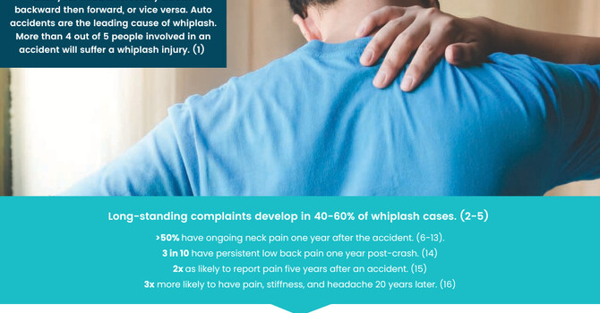 How Chiropractic Care Helps Whiplash Recovery image
