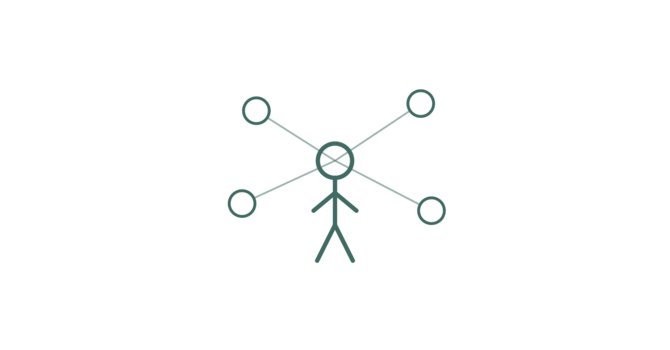 IFS - Internal Family Systems Informed