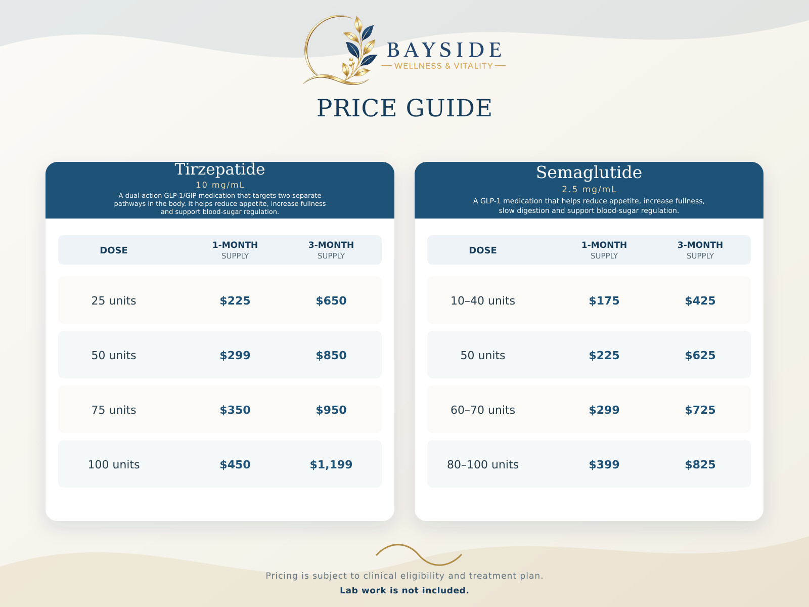 GLP Price Guide