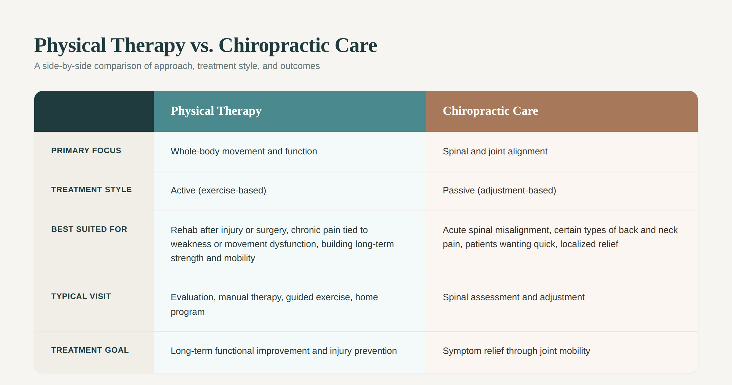 pt-vs-chiropractic-comparison-chart