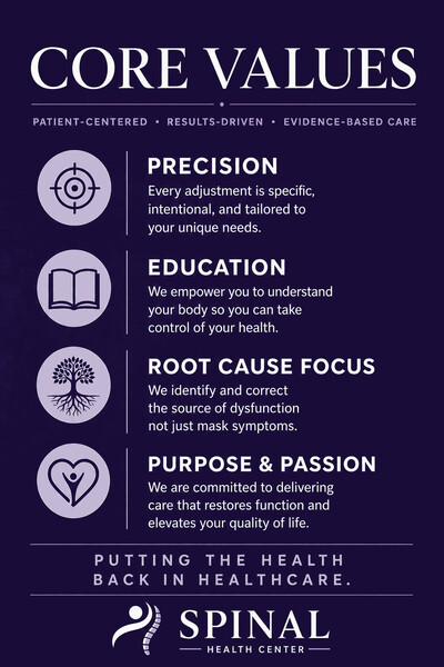 Root Cause Approach