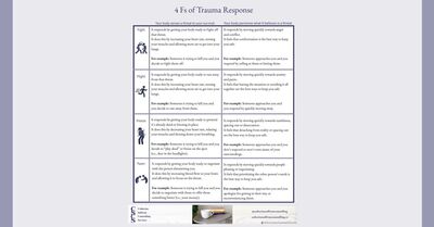 West End Ottawa Trauma Therapy