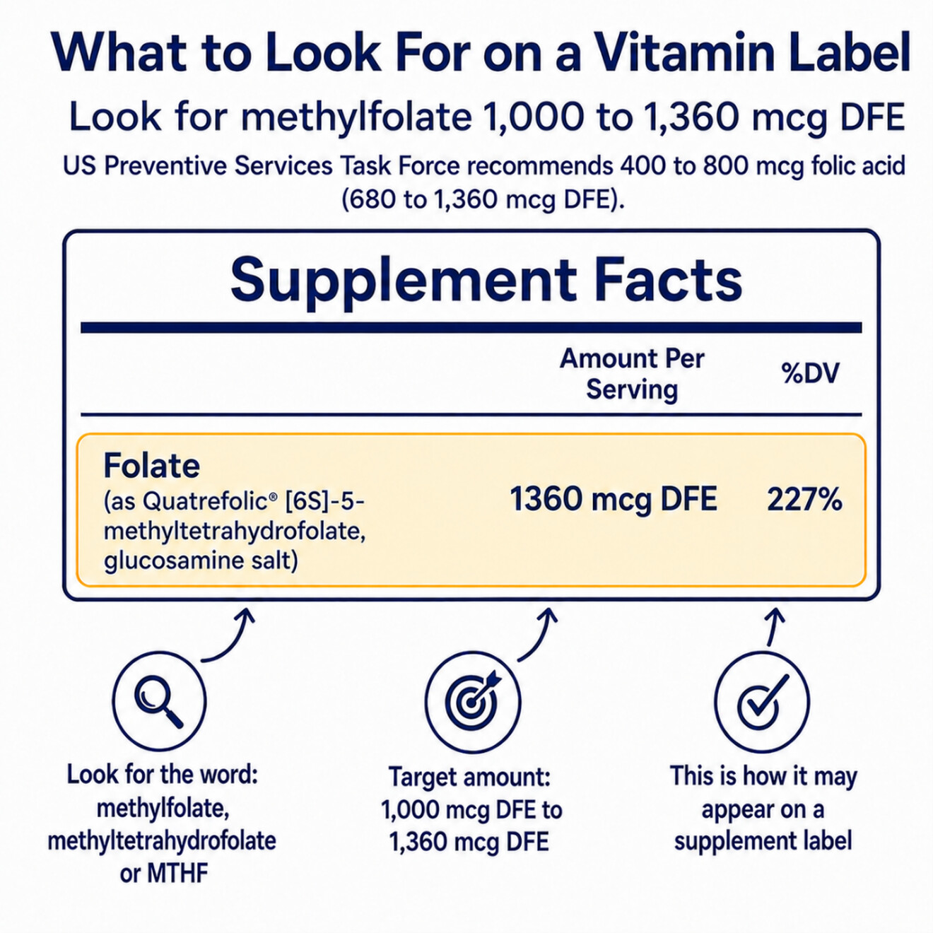 methylfolate label