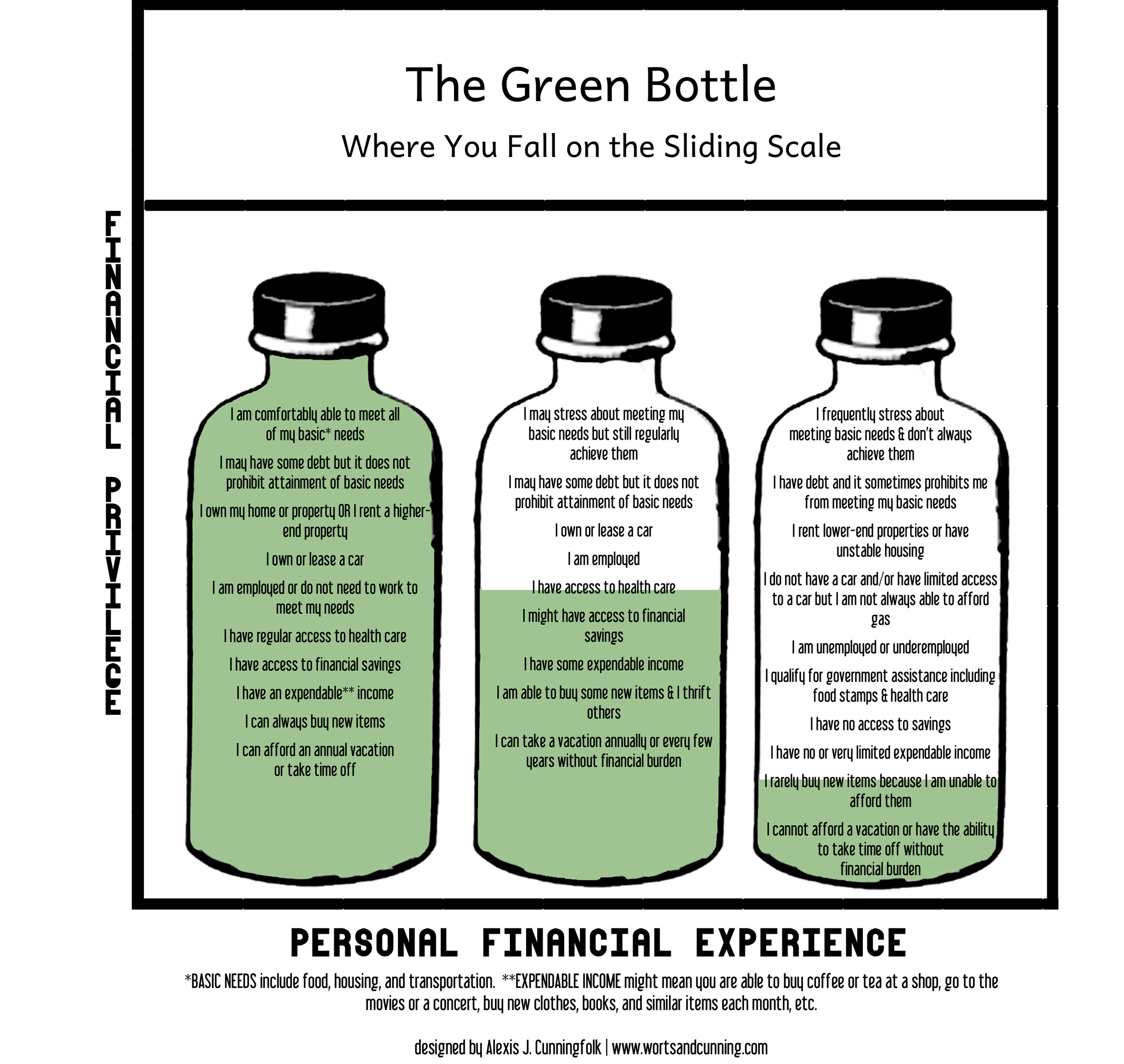 Green Bottle
